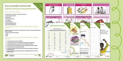 English Functional Skills: Entry Level 1: Complete Pack