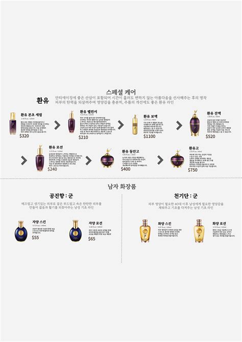History of Whoo Korean Brochure