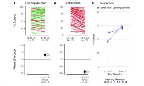 Estimation Plot 的图像结果