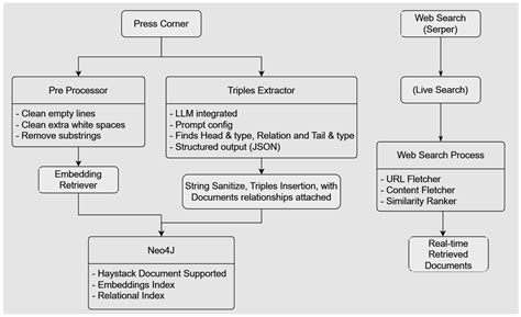 Hybrid Multi-Agent GraphRAG for E-Government: Towards a Trustworthy AI ...