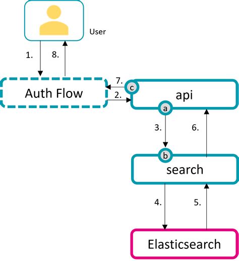 yuuvis® Momentum Documentation
