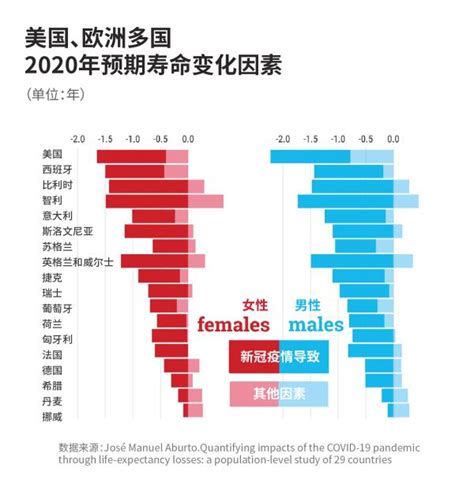 中国人的实际平均寿命是多少？你怎么看？