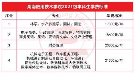 台州学院2021届毕业生都去哪儿了？这份报告出炉-台州频道
