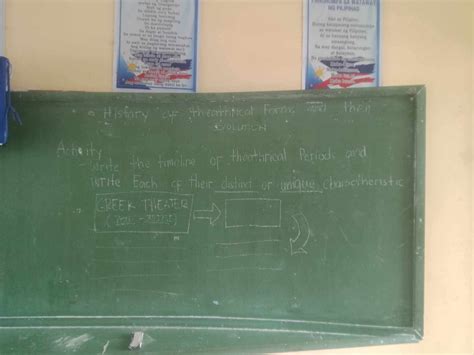 History of theatrical Forms and their | StudyX