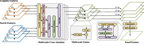 Image result for Sparse Convolution