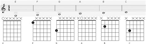 Image result for Notes On 5th String