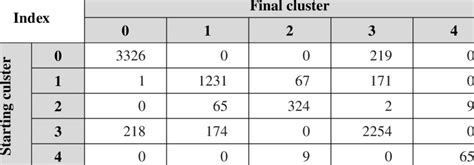 Image result for Transition Matrix PNG