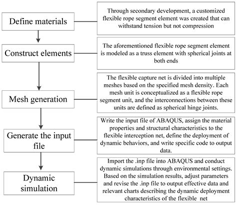 Optimization Design of Flexible Net Capture System for Low, Slow, and ...