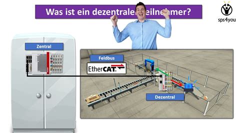 Image result for Beckhoff Tutorial Deutsch