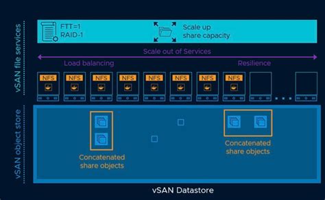 Image result for File System Software Architecture