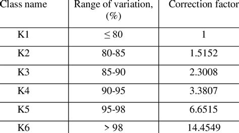 Image result for Humidity Class 5