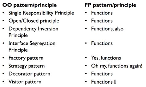 Building REST Api in F# Using Suave - Tamizhvendan