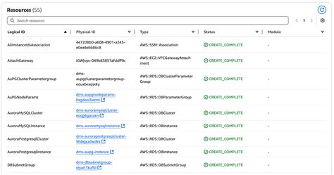 Image result for AWS DMS Tutorial