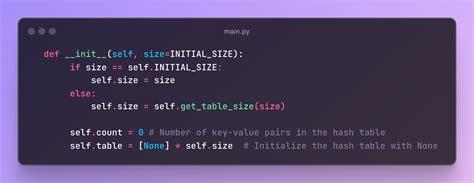 Image result for HashMap Implementation Python