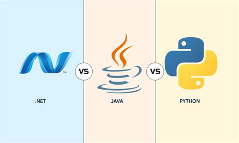 Image result for Open Source .Net vs Python vs Java Pie-Chart