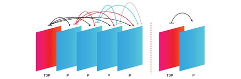 Image result for Compression Rate H 264
