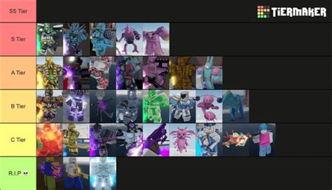 YBA Lvl Guide 的图像结果