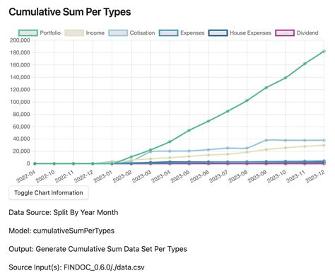 Cumulative Sum Per Types | Obsidian Plugins Docs