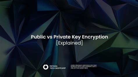 Image result for Private Key Encryption Explained