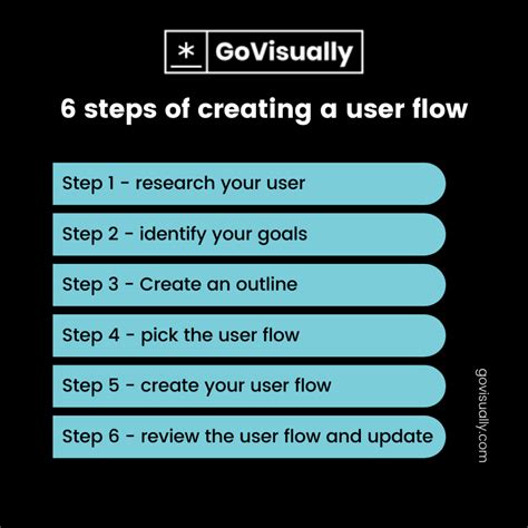 Image result for User Flow Design