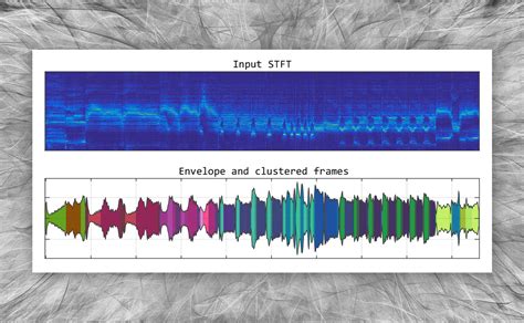Machine Learning Labeling for Signal Detection with MATLAB 的图像结果