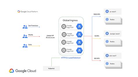 Image result for Secure Workloads in Google Kubernetes Engine Challenge Lab