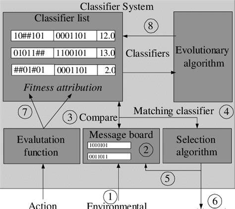 Image result for Making a Classifier