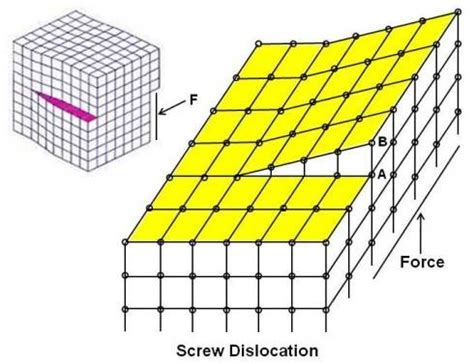 Practical Maintenance » Blog Archive » Crystallization