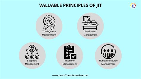 What is Just In Time (JIT) in Lean Management? Valuable Principles of JIT?