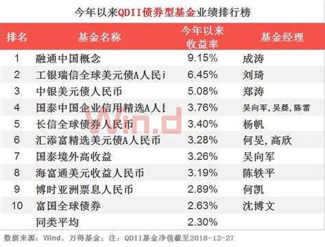 林园、庄涛现身公开场合！五年、十年私募基金经理年化榜单新出炉 中国私募基金经理排行榜揭晓！截至近日，私募排排网按照基金经理不同区间业绩进行排名 ...