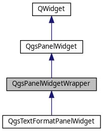 Image result for QDialog Inheritance Tree