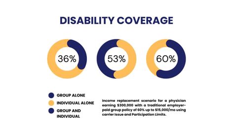 Disability Insurance Guide 的图像结果