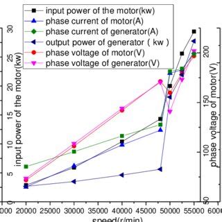 Image result for Half Loading Data