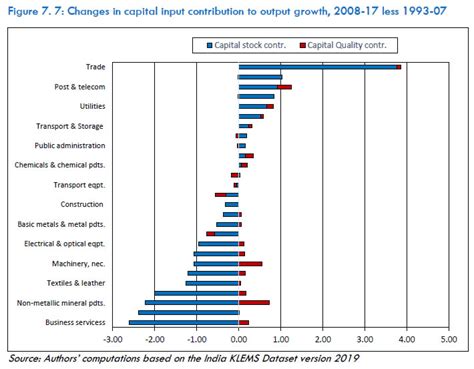 Reserve Bank of India - Reports