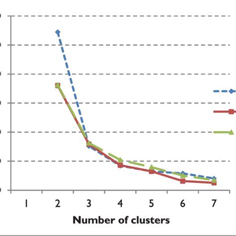 Image result for Mixed Methods Concurrent Strategy