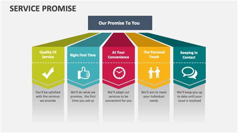 Image result for Customer Service Promise Examples