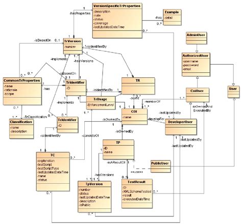Image result for Spring Schema