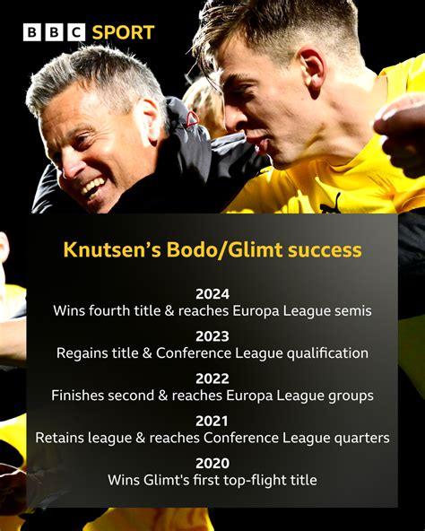 Kjetil Knutsen: Why Bodo/Glimt miracle worker might appeal to Celtic - BBC Sport