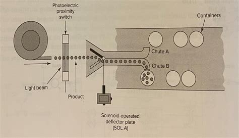 Image result for LogixPro Door Simulation Student Exercise Utilizing Relay Logic