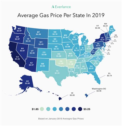 2019 Gasoline Prices By State + What Determines Gas Prices?