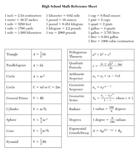 Image result for Geometry Regents Grading Chart