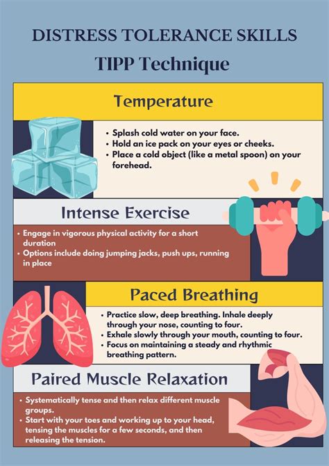Introduction to Dialectal Behavior Therapy (DBT): The TIPP Skills ...