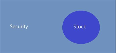 Security Finance 的图像结果