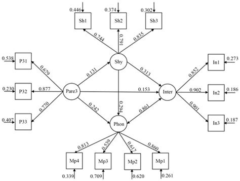 Parental Psychological Control and Addiction Behaviors in Smartphone ...