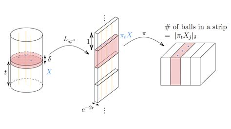 Image result for Projection Theorem