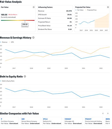 USA Rare Earth, Inc. (USAR) Stock Price, News, Quote & History - Yahoo ...