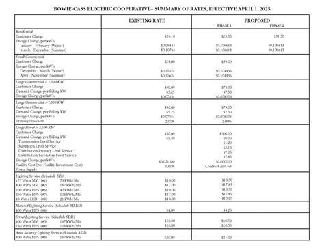 Rate Change Notice– Effective April 1, 2025 – Bowie-Cass Electric ...