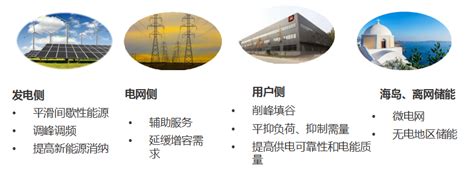 猛狮科技定边储能电站项目一期10MWh工程成功并网_新闻中心_中国网