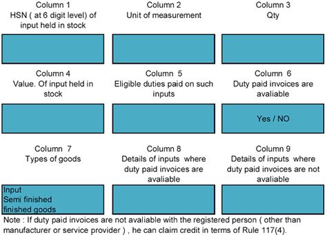 Step By Step Guidelines For Filing GST Return TRAN-1