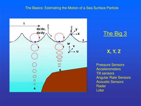 Data Quality Control 的图像结果